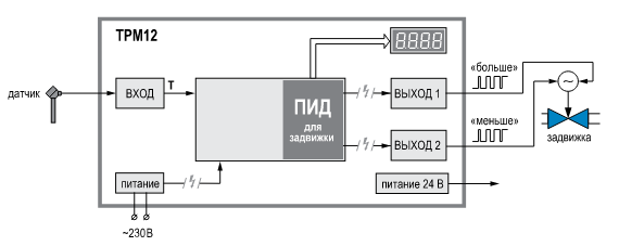 Функциональная схема прибора ОВЕН ТРМ12