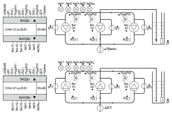 Функциональная схема СУНА-121 алгоритм 8