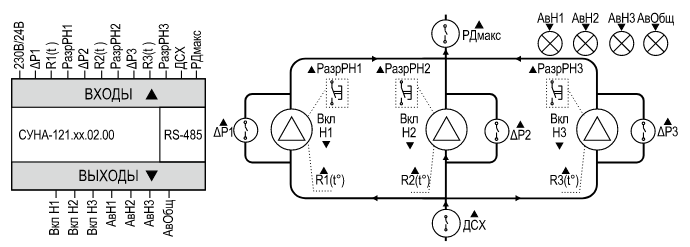 Функциональная схема СУНА-121 алгоритм 2