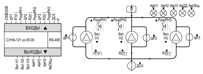Функциональная схема СУНА-121 алгоритм 5