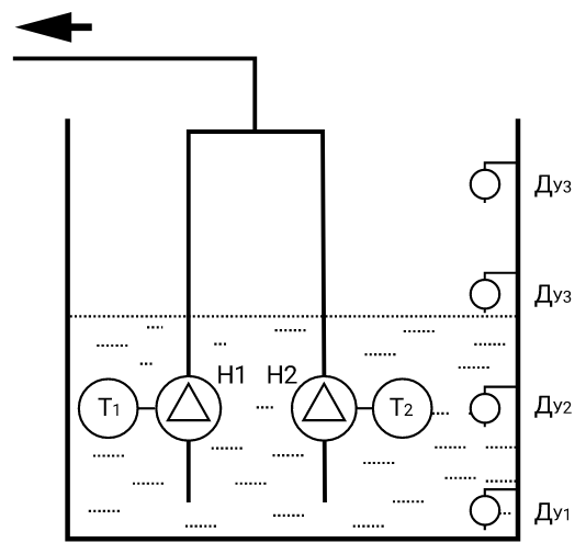 Функциональная схема СУНА-121 алгоритм 9